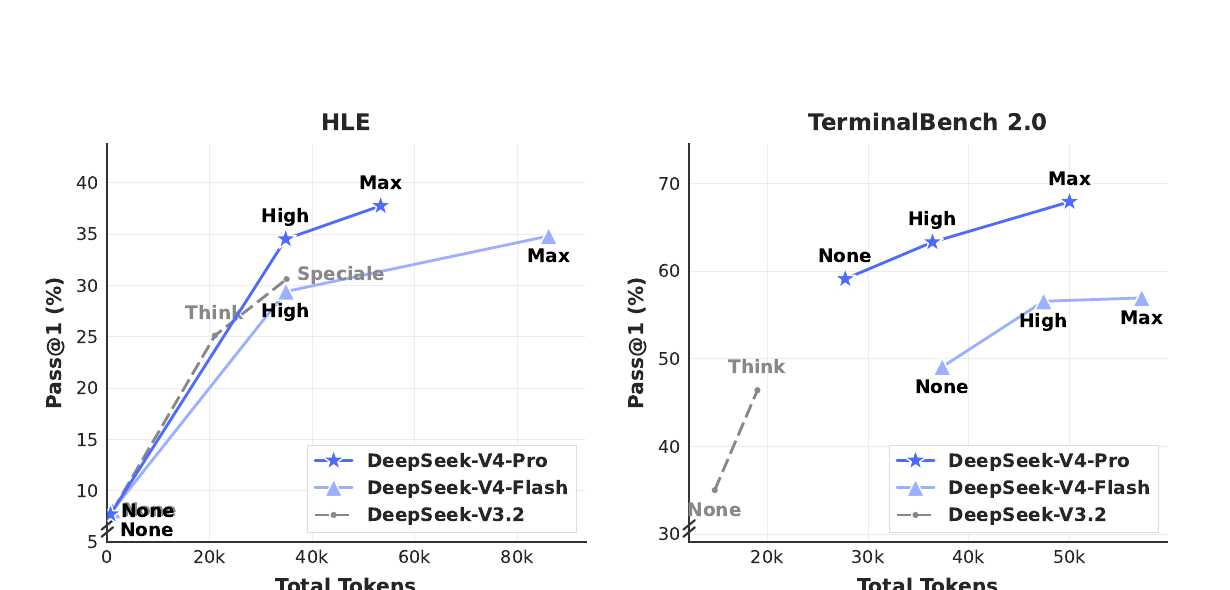 HLE and TerminalBench cost-perf